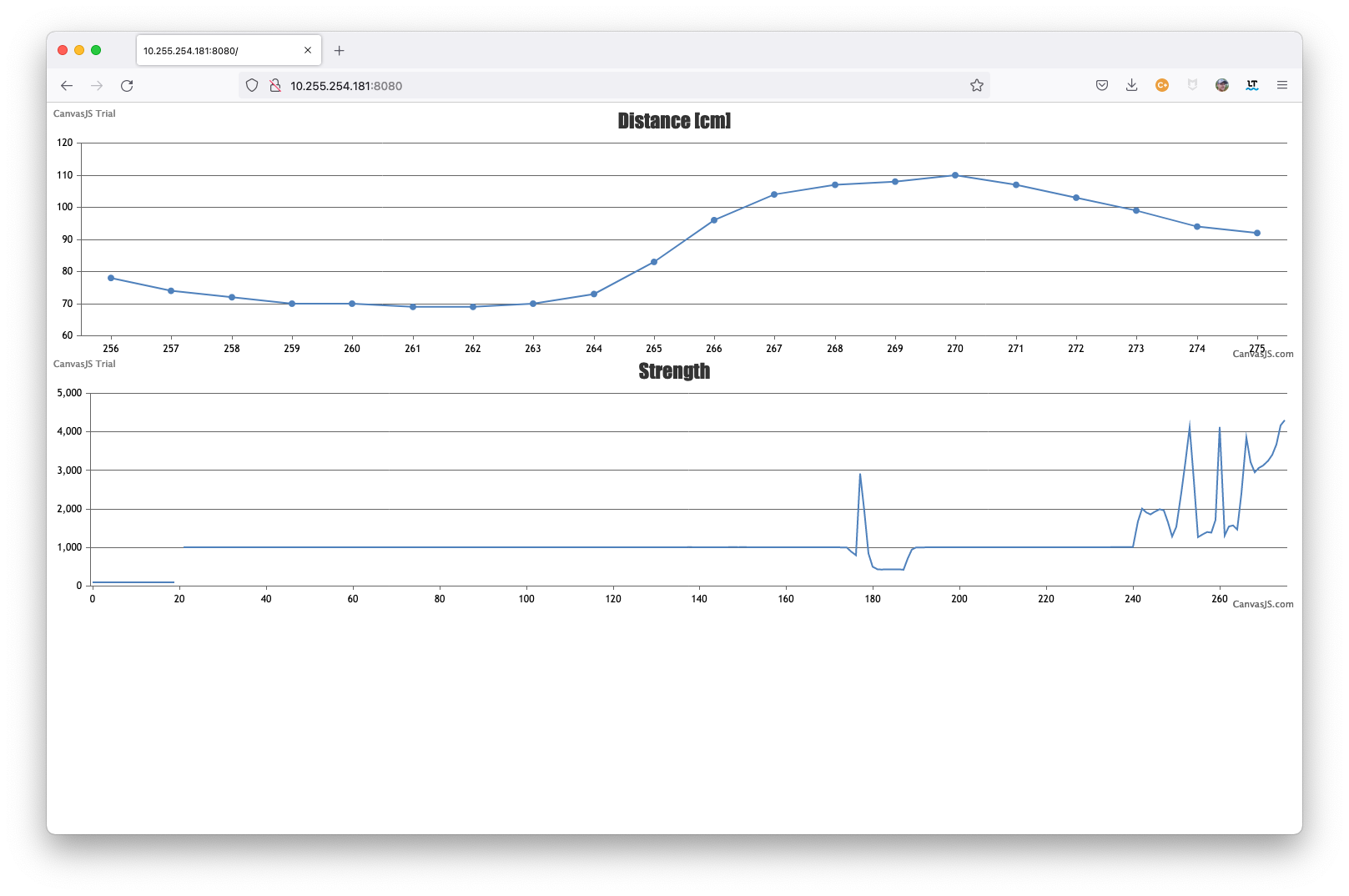 Lidar Realtime Browser Websockets